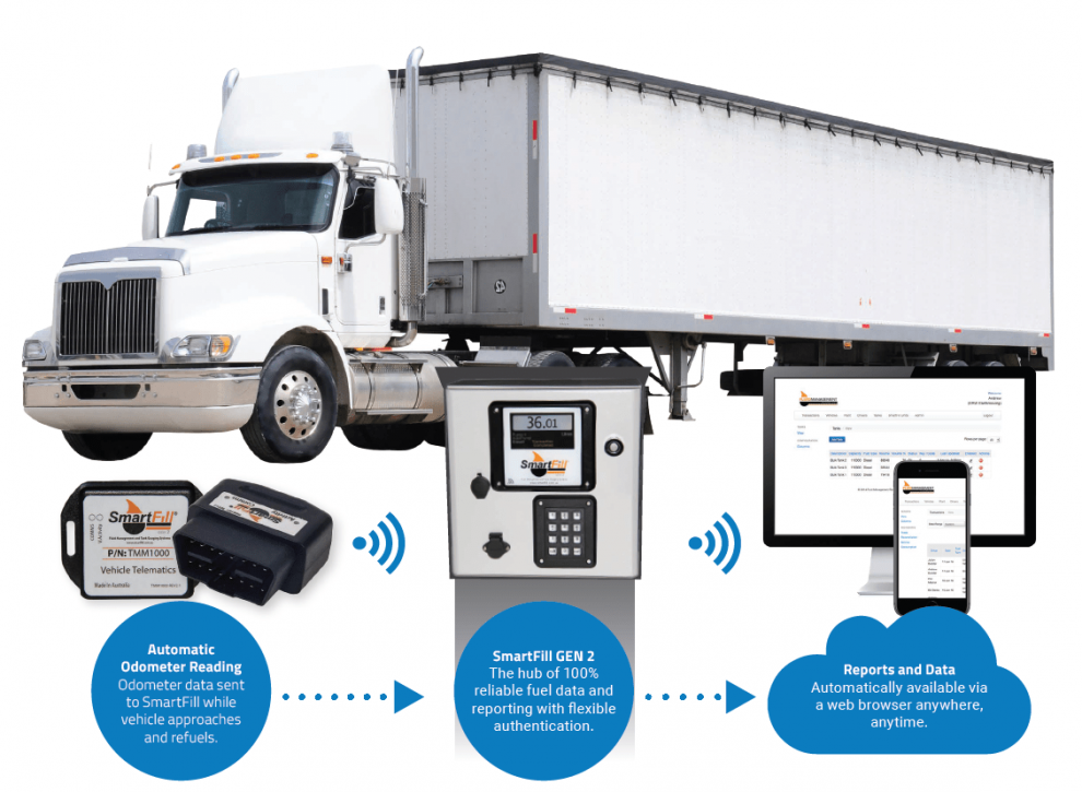 telematics-data-from-trucks-on-smartfill-fuel-management-system